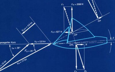Aerodynamische Grundlagen